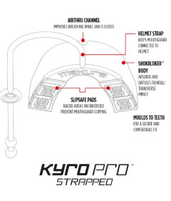Makura Kyro Pro Dişlik